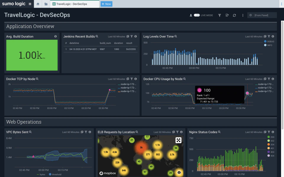 screenshot of Sumo Logic